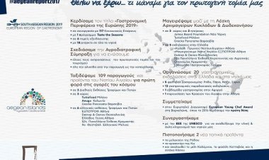 Πρωτογενής τομέας: Δίπλα στη βαριά βιομηχανία του τουρισμού, με στρατηγικό πλάνο ανάπτυξης και εξωστρέφεια