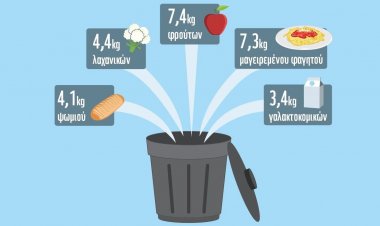 Σπατάλη Τροφίμων: Η μοναξιά της μοναδικότητας στο ζωικό βασίλειο!