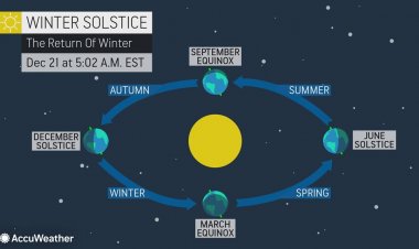 Winter Solstice 2020: Χειμερινό ηλιοστάσιο και σπάνιο ουράνιο «πάντρεμα»