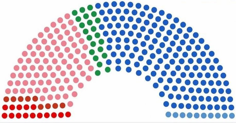 Οι ισορροπίες στη νέα Βουλή, η ενισχυμένη αναλογική στις επόμενες εκλογές και ο Πρόεδρος από την αντίπαλη παράταξη