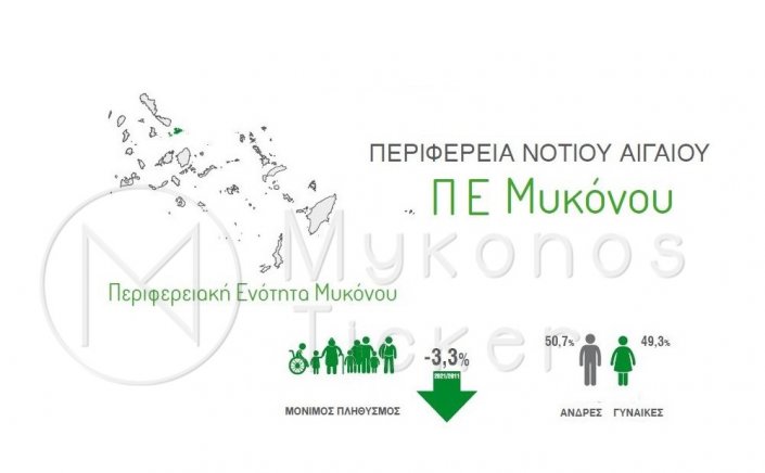 Mykonos - Census 2021: Δυσάρεστα τα αποτελέσματα της απογραφής πληθυσμού  2021 για τον Δήμο Μυκόνου