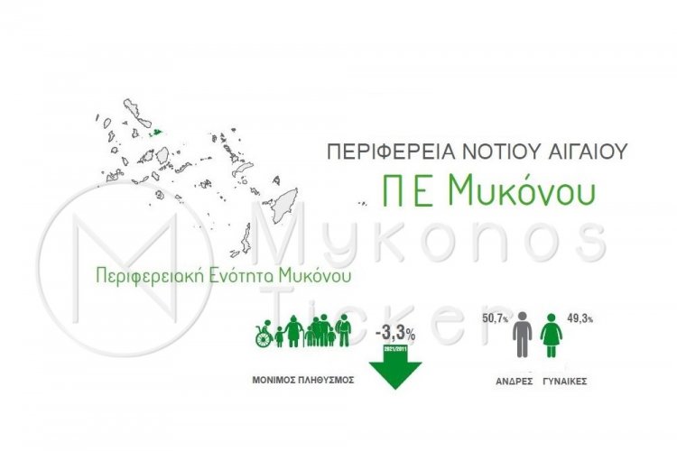 Mykonos - Census 2021: Δυσάρεστα τα αποτελέσματα της απογραφής πληθυσμού  2021 για τον Δήμο Μυκόνου