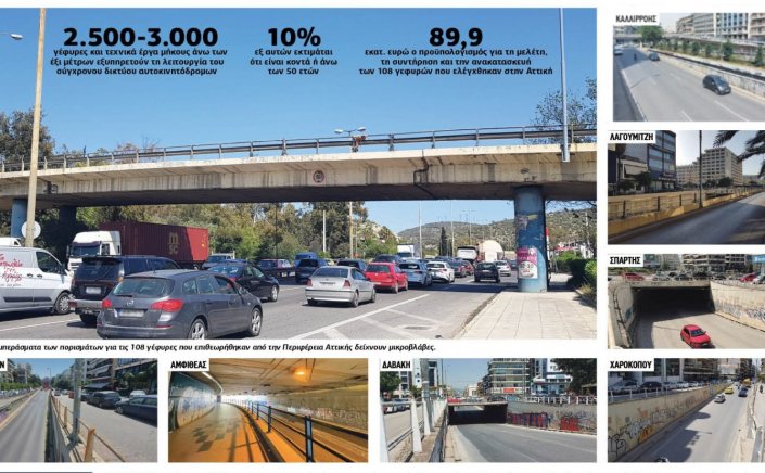 Road Infrastructure Safety: Υποδομές στο… σκάνερ - Έλεγχοι σε 3000 γέφυρες του οδικού δικτύου