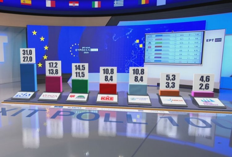 European election results 2024: Η τελική εκτίμηση του ΥΠΕΣ – Χωρίς την ενσωμάτωση της επιστολικής ψήφου