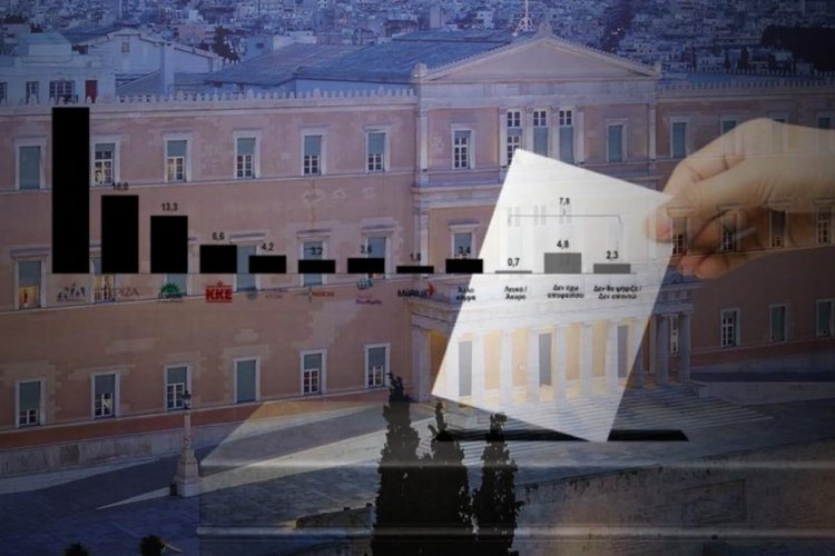 Greek polls - Alco: Επιστροφή στο 2012 και τις «πλατείες» - Νέα πτώση για τη ΝΔ - Κυριαρχούν απογοήτευση & οργή - Τι δείχνει η δημοσκόπηση της ALCO