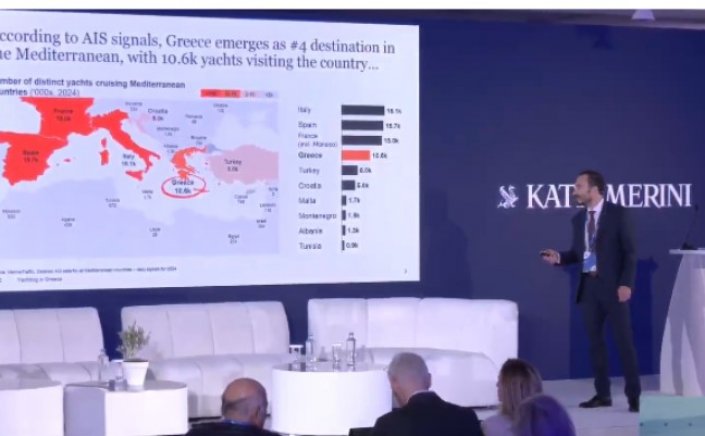 Reimagine Tourism 2025 - PWC: «Γίγαντας» στη ζήτηση, «νάνος» στις αποδόσεις το ελληνικό Yachting - Οι χαμένες ευκαιρίες και το μοντέλο Ιταλίας και Γαλλίας