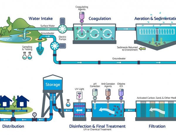 Mykonos Blueprint: Καινοτόμος διαχείριση υδάτων απέναντι στις πιέσεις της ανάπτυξης
