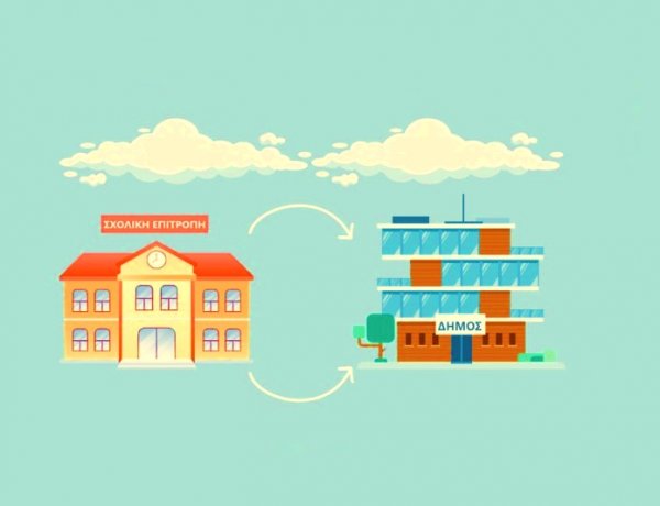 School Administration Reform: Σχολικές Επιτροπές, Δήμοι & το στοίχημα της Χρηματοδότησης!! Αντέχουν οι Δήμοι το νέο βάρος της Σχολικής Διοίκησης;
