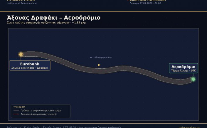 Έκτακτη Σύσταση Οδικής Ασφάλειας: Ο Αντιδήμαρχος Κουσαθανάς-Μάγκας ανακοινώνει το χρονοδιάγραμμα Διαγραμμίσεων - Δραφάκι - Αεροδρόμιο Δευτέρα, Άξονας Paradise Τρίτη